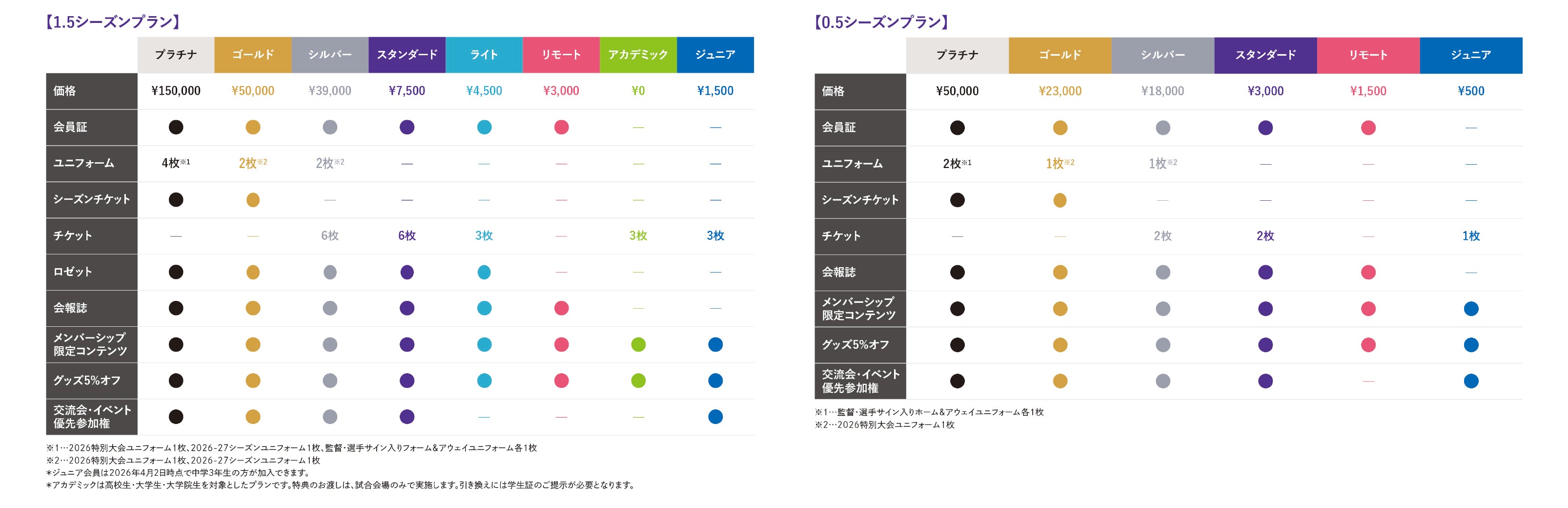 【アカデミック】2026特別大会／26-27シーズン メンバーシップ